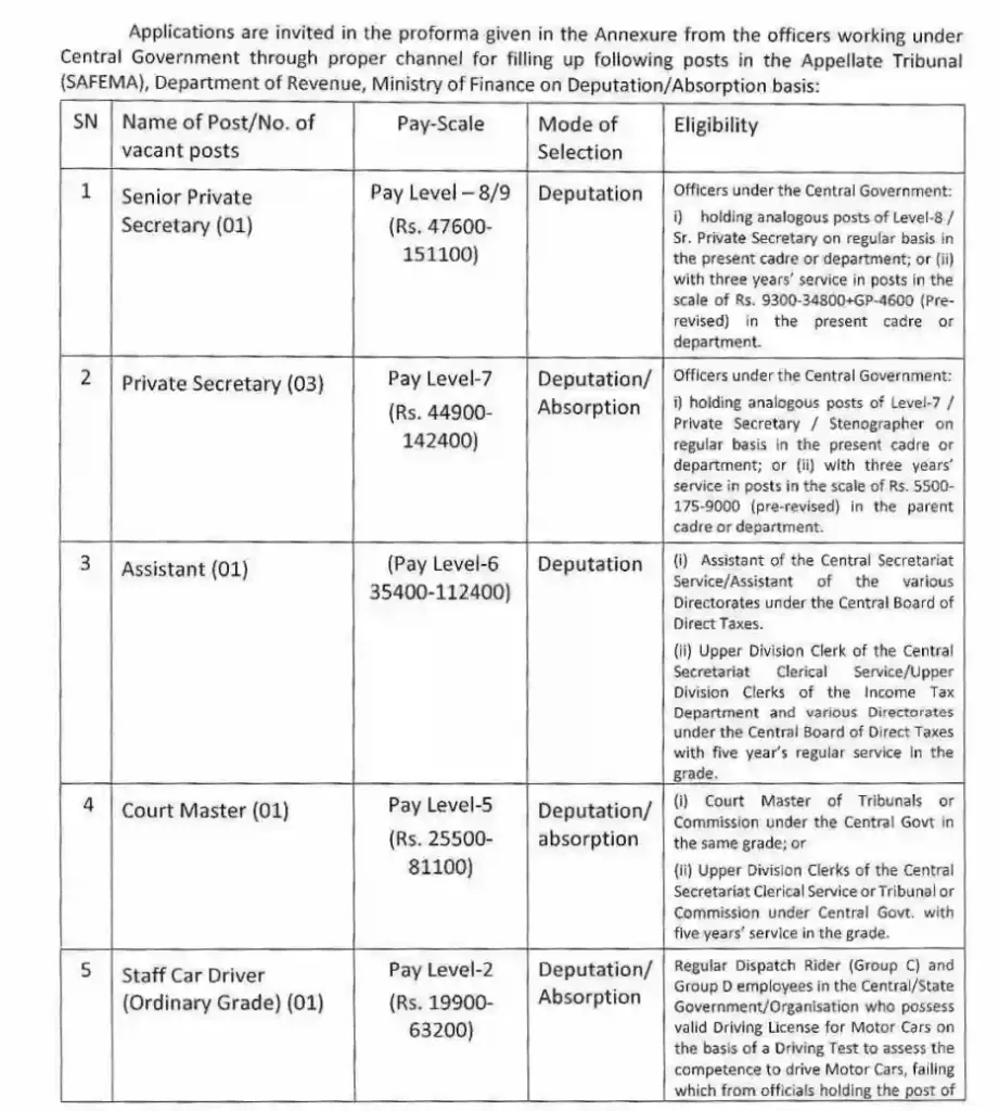 Income Tax Driver Assistant Vacancy 2024